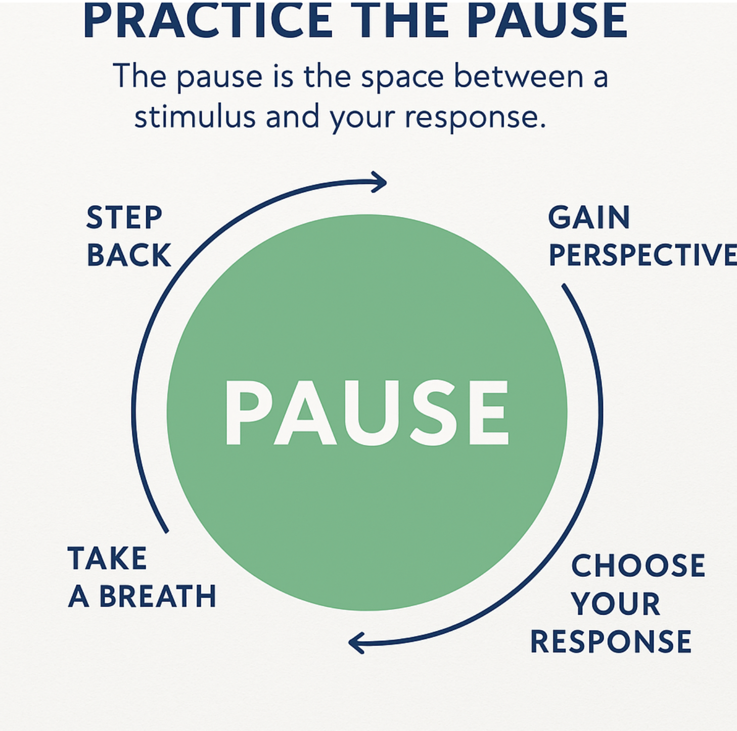 Practice the pause
