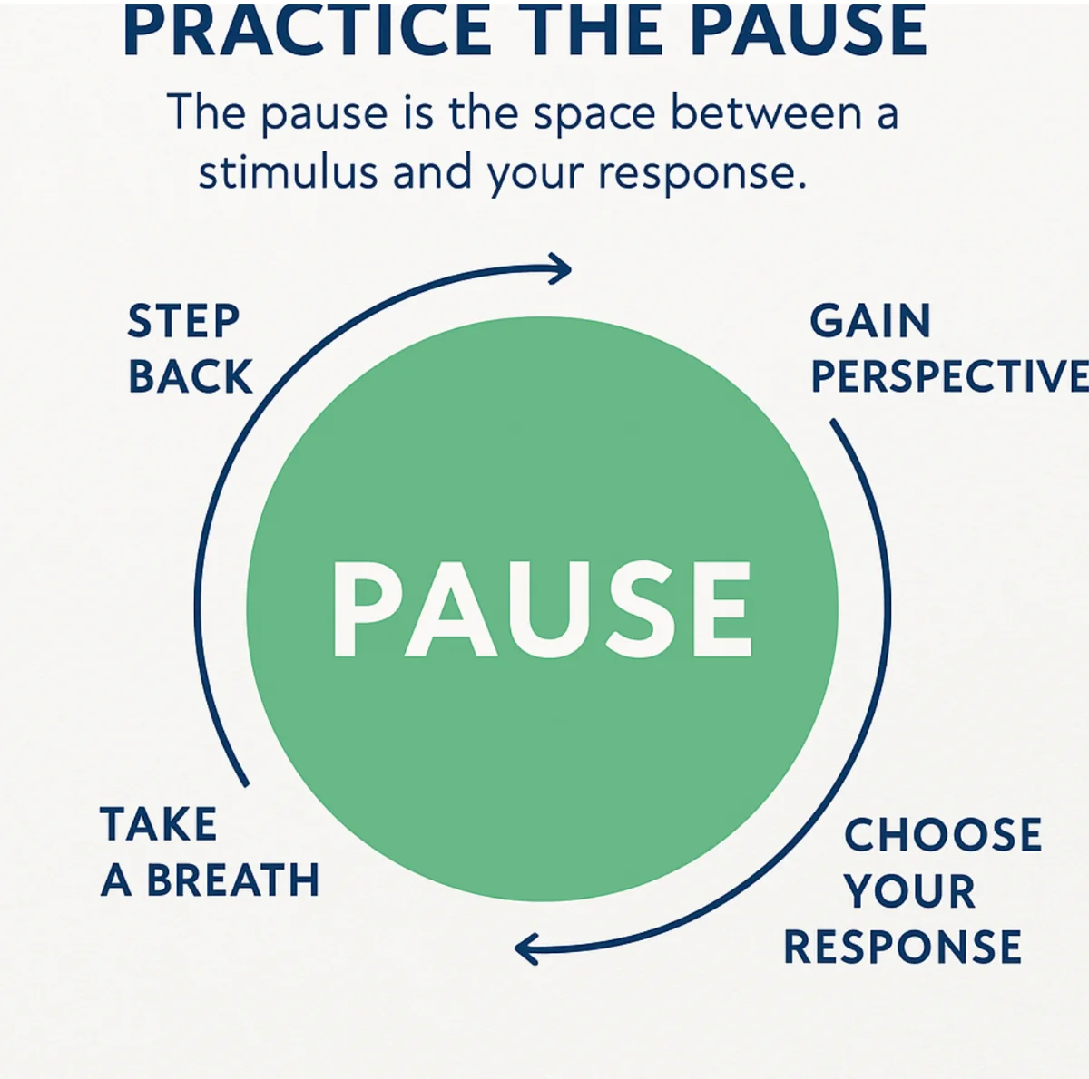 Practice the pause